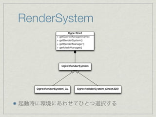 RenderSystem
                          Ogre::Root
                +   getSceneManager(name)
                +   getRenderS...