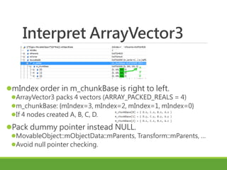 OGRE v2.1 manual - Changes: Objects, Scene & Nodes | PPT