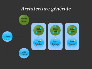 Architecture générale
         Name
         Node


                    Data          Data      Data
                    Node          Node      Node

Client

                    Task          Task      Task
                   Tracker       Tracker   Tracker


           Job
         Tracker



                              
 