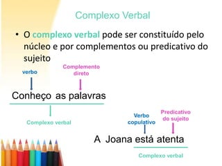 Complexo Verbal
• O complexo verbal pode ser constituído pelo
  núcleo e por complementos ou predicativo do
  sujeito
               Complemento
  verbo           direto



Conheço as palavras
                                            Predicativo
                                 Verbo
                                            do sujeito
   Complexo verbal             copulativo


                        A Joana está atenta
                                  Complexo verbal
 