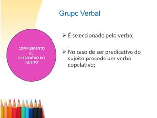 Grupo Verbal


                 É seleccionado pelo verbo;
COMPLEMENTO
      ou         No caso de ser predicativo do
PREDICATVO DO     sujeito precede um verbo
   SUJEITO
                  copulativo;
 