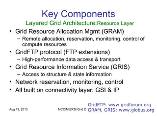Aug 19, 2013 MCC/MIERSI Grid Computing 11
Key Components
Layered Grid Architecture:Resource Layer
• Grid Resource Allocation Mgmt (GRAM)
– Remote allocation, reservation, monitoring, control of
compute resources
• GridFTP protocol (FTP extensions)
– High-performance data access & transport
• Grid Resource Information Service (GRIS)
– Access to structure & state information
• Network reservation, monitoring, control
• All built on connectivity layer: GSI & IP
GridFTP: www.gridforum.org
GRAM, GRIS: www.globus.org
 