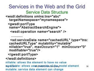 Aug 19, 2013 MCC/MIERSI Grid Computing 30
Services in the Web and the Grid
Service Data Structure
<wsdl:definitions xmlns:tns="abc"
targetNamespace="mynamespace">
<gwsdl:portType
name="AbstractSearchEngine">
<wsdl:operation name="search" />
..........
<sd:serviceData name="cachedURL" type="tns:
cachedURLType“ mutability="mutable"
nillable="true", maxOccurs="1" minOccurs="0“
modifiable="true"/>
</gwsdl:portType>
</wsdl:definitions>
nillable: allows the element to have no value
modifiable: allows user override of the model element
mutable: service data element can change
 
