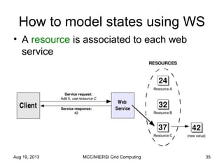 How to model states using WS
• A resource is associated to each web
service
Aug 19, 2013 MCC/MIERSI Grid Computing 35
 