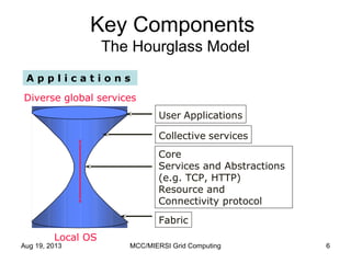 Aug 19, 2013 MCC/MIERSI Grid Computing 6
Key Components
The Hourglass Model
Core
Services and Abstractions
(e.g. TCP, HTTP)
Resource and
Connectivity protocol
Diverse global services
Local OS
A p p l i c a t i o n s
User Applications
Collective services
Fabric
 