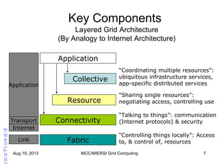 Aug 19, 2013 MCC/MIERSI Grid Computing 7
Key Components
Layered Grid Architecture
(By Analogy to Internet Architecture)
“Controlling things locally”: Access
to, & control of, resources
“Talking to things”: communication
(Internet protocols) & security
“Sharing single resources”:
negotiating access, controlling use
“Coordinating multiple resources”:
ubiquitous infrastructure services,
app-specific distributed services
Application
Fabric
Connectivity
Resource
Collective
Internet
Transport
Application
Link
InternetProto
 