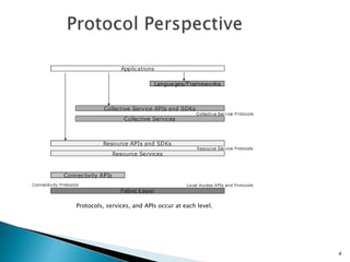 Protocols, services, and APIs occur at each level.
4
 