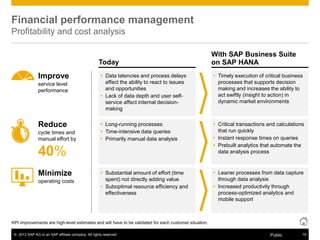 © 2013 SAP AG or an SAP affiliate company. All rights reserved. 15Public
Today
KPI improvements are high-level estimates and will have to be validated for each customer situation.
Financial performance management
Profitability and cost analysis
 Data latencies and process delays
affect the ability to react to issues
and opportunities
 Lack of data depth and user self-
service affect internal decision-
making
 Long-running processes
 Time-intensive data queries
 Primarily manual data analysis
 Substantial amount of effort (time
spent) not directly adding value
 Suboptimal resource efficiency and
effectiveness
 Timely execution of critical business
processes that supports decision
making and increases the ability to
act swiftly (insight to action) in
dynamic market environments
 Critical transactions and calculations
that run quickly
 Instant response times on queries
 Prebuilt analytics that automate the
data analysis process
 Leaner processes from data capture
through data analysis
 Increased productivity through
process-optimized analytics and
mobile support
With SAP Business Suite
on SAP HANA
Improve
service level
performance
Reduce
Minimize
cycle times and
manual effort by
40%
operating costs
 
