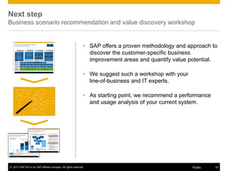 © 2013 SAP AG or an SAP affiliate company. All rights reserved. 22Public
Next step
Business scenario recommendation and value discovery workshop
 SAP offers a proven methodology and approach to
discover the customer-specific business
improvement areas and quantify value potential.
 We suggest such a workshop with your
line-of-business and IT experts.
 As starting point, we recommend a performance
and usage analysis of your current system.
 
