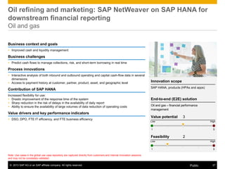 © 2013 SAP AG or an SAP affiliate company. All rights reserved. 27Public
Note: Use cases in the global use case repository are captured directly from customers and internal innovation sessions
and may not be completely validated.
Oil refining and marketing: SAP NetWeaver on SAP HANA for
downstream financial reporting
Oil and gas
Business context and goals
 Improved cash and liquidity management
Business challenges
 Predict cash flows to manage collections, risk, and short-term borrowing in real time
Process innovations
 Interactive analysis of both inbound and outbound operating and capital cash-flow data in several
dimensions
 Access to payment history at customer, partner, product, asset, and geographic level
Contribution of SAP HANA
Increased flexibility for use:
 Drastic improvement of the response time of the system
 Sharp reduction in the risk of delays in the availability of daily report
 Ability to ensure the availability of large volumes of data reduction of operating costs
Value drivers and key performance indicators
 DSO, DPO, FTE IT efficiency, and FTE business efficiency
Innovation scope
SAP HANA, products (HPAs and apps)
End-to-end (E2E) solution
Oil and gas – financial performance
management
Value potential 3
Feasibility 2
Low High
1 5
Low High
1 5
 