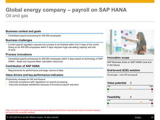 © 2013 SAP AG or an SAP affiliate company. All rights reserved. 28Public
Note: Use cases in the global use case repository are captured directly from customers and internal innovation sessions
and may not be completely validated.
Global energy company – payroll on SAP HANA
Oil and gas
Business context and goals
 Centralized payroll processing for 400,000 employees
Business challenges
 Current payroll regulation requires this process to be finalized within first 5 days of the month.
Doing so for 400,000 employees within 5 days requires huge calculating capacity and lots
of work.
Process innovations
 Centralized payroll processing for 400,000 employees within 5 days based on technology of SAP
HANA – faster and requires fewer calculation resources
Contribution of SAP HANA
 Requirements for performance and large volume of data
Value drivers and key performance indicators
Productivity increase for HR and finance:
 Improved compliance with regulations on payroll processing
 Improved employee satisfaction because of erroneous payroll reduction
Innovation scope
SAP Business Suite on SAP HANA (now and
in the future)
End-to-end (E2E) solution
Oil and gas – core HR and payroll
Value potential 3
Feasibility 4
Low High
1 5
Low High
1 5
 