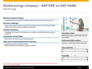 © 2013 SAP AG or an SAP affiliate company. All rights reserved. 29Public
Note: Use cases in the global use case repository are captured directly from customers and internal innovation sessions
and may not be completely validated.
Global energy company – SAP ERP on SAP HANA
Oil and gas
Business context and goals
 Accelerated financial processes to speed up financial closing and improve performance
Business challenges
 Intense labor needs to process a huge volume of data coming from over 200 legal entities
 Desire to improve accuracy and timeliness significantly
Process innovations
 Centralized data collection and processing can simplify and speed up financial processes
significantly
Contribution of SAP HANA
 Data volume and requirement to processing speed
Value drivers and key performance indicators
 Increased productivity of finance function
 Selling, general, and administrative expenses reduction
Innovation scope
SAP Business Suite on SAP HANA (now and
in the future)
End-to-end (E2E) solution
Oil and gas – financial performance management
Value potential 3
Feasibility 4
Low High
1 5
Low High
1 5
 