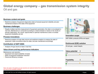 © 2013 SAP AG or an SAP affiliate company. All rights reserved. 30Public
Note: Use cases in the global use case repository are captured directly from customers and internal innovation sessions
and may not be completely validated.
Global energy company – gas transmission system integrity
Oil and gas
Business context and goals
 Real-time analysis of equipment diagnostics data to forecast equipment reliability and plan
maintenance based on the state of the equipment
Business challenges
 Despite multiple real-time measurement of equipment parameters, this data is not analyzed in
real time. Maintenance is conducted according to a fixed schedule or based on the results of
periodic diagnostics. As a result, opportunities to optimize maintenance costs or increase
equipment availability are lost
Process innovations
 Real-time analytics of huge data volume and predictive analytics to analyze the state of
equipment, make conclusions about its state, and plan maintenance accordingly
Contribution of SAP HANA
 Analysis of huge volume of data in real time
Value drivers and key performance indicators
Maintenance cost reduction:
 Equipment and asset availability increase
 Risks of equipment breakdown reduction
 Personnel efficiency increase
Innovation scope
SAP HANA, products (HPAs and apps)
End-to-end (E2E) solution
Oil and gas – asset integrity
Value potential 3
Feasibility 3
Low High
1 5
Low High
1 5
 