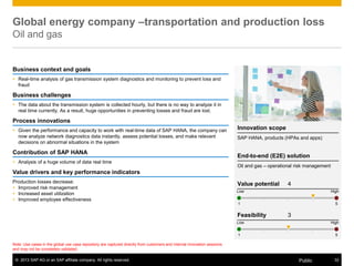 © 2013 SAP AG or an SAP affiliate company. All rights reserved. 32Public
Note: Use cases in the global use case repository are captured directly from customers and internal innovation sessions
and may not be completely validated.
Global energy company –transportation and production loss
Oil and gas
Business context and goals
 Real-time analysis of gas transmission system diagnostics and monitoring to prevent loss and
fraud
Business challenges
 The data about the transmission system is collected hourly, but there is no way to analyze it in
real time currently. As a result, huge opportunities in preventing losses and fraud are lost.
Process innovations
 Given the performance and capacity to work with real-time data of SAP HANA, the company can
now analyze network diagnostics data instantly, assess potential losses, and make relevant
decisions on abnormal situations in the system
Contribution of SAP HANA
 Analysis of a huge volume of data real time
Value drivers and key performance indicators
Production losses decrease:
 Improved risk management
 Increased asset utilization
 Improved employee effectiveness
Innovation scope
SAP HANA, products (HPAs and apps)
End-to-end (E2E) solution
Oil and gas – operational risk management
Value potential 4
Feasibility 3
Low High
1 5
Low High
1 5
 