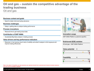 © 2013 SAP AG or an SAP affiliate company. All rights reserved. 33Public
Note: Use cases in the global use case repository are captured directly from customers and internal innovation sessions
and may not be completely validated.
Oil and gas – sustain the competitive advantage of the
trading business
Oil and gas
Business context and goals
 Need for better-informed trading decisions
Business challenges
 Delay in getting data to analyze trading performance
Process innovations
 Reduced time to get trading actual data
Contribution of SAP HANA
 Accelerated Big Data analysis in trading process
Value drivers and key performance indicators
 Reduction in lost revenue due to lack of visibility and what-if analysis to limit exposure and
improve trading efficiencies
Innovation scope
SAP HANA Platform (customer-specific)
End-to-end (E2E) solution
Oil and gas – SAP HANA Platform
Value potential 4
Feasibility 4
Low High
1 5
Low High
1 5
 