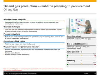 © 2013 SAP AG or an SAP affiliate company. All rights reserved. 36Public
Note: Use cases in the global use case repository are captured directly from customers and internal innovation sessions
and may not be completely validated.
Oil and gas production – real-time planning to procurement
Oil and Gas
Business context and goals
 Reduce lead time from new on-shore or off-shore oil rig plan to procure material to start
construction or maintenance
Business challenges
 Long lead time from planning and maintaining an asset to material procurement and supplier
engagement could bring a competitive disadvantage
Process innovations
 Evaluate new asset or strong maintenance operations during the planning phase based on time
to procure material and possible costs
Contribution of SAP HANA
 Real-time data analysis and streamlined process
Value drivers and key performance indicators
 Increase effectiveness in project realization and reduce time to market for new oil and gas
discoveries
 Increase asset utilization
 Increase strategic supplier relationships
Innovation scope
SAP HANA, products (HPAs and apps)
End-to-end (E2E) solution
Oil and gas – planning, building, and
commissioning assets
Value potential 3
Feasibility 3
Low High
1 5
Low High
1 5
 