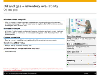 © 2013 SAP AG or an SAP affiliate company. All rights reserved. 38Public
Note: Use cases in the global use case repository are captured directly from customers and internal innovation sessions
and may not be completely validated.
Oil and gas – inventory availability
Oil and gas
Business context and goals
 All of the company’s departments and managers need to obtain up-to-date information and
analyze available supplies and materials on a day-to-day basis. Some 700 employees analyze
inventory and make decisions daily.
Business challenges
 With up to 75,000 articles in circulation and requiring distribution, analysis is a major challenge.
Decisions had to be made based on inaccurate inventory data, which affected operations and
inventory levels.
Process innovations
 Sped up inventory availability reporting allowed real-time material inventory analysis.
Contribution of SAP HANA
 Analysis of huge volumes of inventory data
Value drivers and key performance indicators
 Inventory turnover
Innovation scope
SAP Business Suite on SAP HANA (now and
in the future)
End-to-end (E2E) solution
Oil and gas – strategic sourcing and
contracting
Value potential 4
Feasibility 4
Low High
1 5
Low High
1 5
 