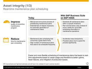 © 2013 SAP AG or an SAP affiliate company. All rights reserved. 7Public
Today
KPI improvements are high-level estimates and will have to be validated for each customer situation.
Asset integrity (1/3)
Real-time maintenance plan scheduling
 Manual and error-prone process of
preselecting maintenance plans
 Potential lack of objects necessary
for automatic generation of
maintenance orders
 Schedule all maintenance plans
within a specific timeframe
 Plan several times a day (instead of
once a week) for up-to-date
scheduling information in
maintenance operations
Improve
quality of preventive
maintenance
program
Reduce
time for maintenance
plan scheduling
 Maintenance plan scheduling that
consumes a great deal of time
 High number of maintenance plans
that need to be scheduled frequently
 Accelerate mass transactions
 Preselect plans due to speed the
process significantly
Easier and more flexible scheduling of maintenance plans that leads to real-
time adjustments based on asset usage and therefore to better uptime,
fewer failures, and mitigation of production losses.
With SAP Business Suite
on SAP HANA
 