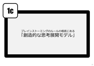 ブレインストーミングのルールの根底にある
「創造的な思考展開モデル」
1c
27
 