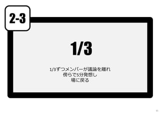 1/3
1/3ずつメンバーが議論を離れ
傍らで5分発想し
場に戻る
2-3
65
 