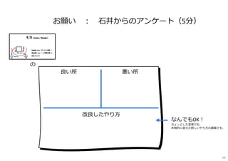 お願い ︓ ⽯井からのアンケート（5分）
良い所 悪い所
改良したやり方
なんでもOK︕
ちょっとした変更でも、
本格的に変えた新しいやり方の提案でも、
の
69
 