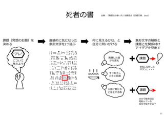 死者の書
課題（発想のお題）を
決める
何に⾒えるかな、と
自分に問いかける
直感的に気になった
象形文字を1つ選ぶ
象形文字の解釈と
課題とを関係付け
アイデアを⾒出す
沸騰した鍋
から湯気
すりおろし
ガネと容器
⽔面に寄せる
と浮上する魚
出典︓『発想法の使い方』加藤昌治（日経文庫、2015）
について
考えよう
“アレ”
課題
課題
蒸気に投影した
ボタンと・・・
水中で動き回る
電動ルアーを
指先で操作する？
80
 