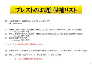 ブレストのお題 候補リスト
（１）（旅費精算にさく時間を最⼩にする）IoTのアイデア
→ ZebraBS向き
（２）自動⾞に欲しい機能（自動運転が本格化したころ、⾞内でユーザが使っているシーンも想像し）
→ Free&3、“1/3” 向き
（３）新しい家電のアイデア（最近の、衣類折り畳みの機能のように、出来ることが圧倒的に増えた）
→ Free&3、“1/3” 向き
（４）新企画を通すアイデア
→ Free&3、“1/3” 向き
・・・２〜３は、参加者の挙⼿で最も多いものに。
（５）思わず笑ってしまうサービス（利用者が思わず笑顔になっちゃう機能をつけよう）→クリエイティブ・ジャンプ向き
（６）新しいマグカップのアイデア → クリエイティブ・ジャンプ向き
・・・５〜６は、参加者の挙⼿の多い方に。
82
 