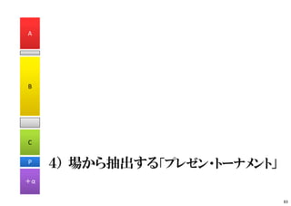 ４） 場から抽出する「プレゼン・トーナメント」
A
B
C
P
＋α
83
 