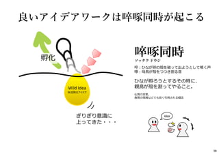啐啄同時ソッタク ドウジ
啐︓ひなが卵の殻を破って出ようとして鳴く声
啄︓⺟⿃が殻をつつき割る⾳
ひなが孵ろうとするその時に、
親⿃が殻を割ってやること。
仏教の言葉。
教育の現場などでも良く引用される概念
良いアイデアワークは啐啄同時が起こる
Wild Idea
未成熟なアイデア
孵化
ぎりぎり意識に
上ってきた・・・
98
 