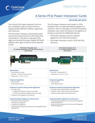 (916) 652-5132
sales @oakgatetch.com
www.oakgatetech.com
3256 Penryn Rd, Suite 220
Loomis, CA 95650
PRODUCT BROCHURE
The A-Series PCIe Power Interposer Cards are
part of OakGate's add-on products that are
supported with OakGate's software, appliances,
and enclosures.
The PCIe power interposer card provides power
control and measurement for a PCIe device that
is attached to it. The device is typically a PCIe
edge card, but with the proper adapter (SFF-8639
adapter), other types of devices can be attached
as well.
OGT-AP100, OGT-AP101
A-Series PCIe Power Interposer Cards
The PCIe power interposer card resides in a PCIe
backplane slot of a supported OakGate appliance or
enclosure. There are two types of A-Series PCIe power
interposer cards, which are based on the appliance or
enclosure used with the NVMe/AHCI devices:
• PCIe Power Interposer Card for OakGate
Appliances and 7-Slot PCIe Enclosure
• PCIe Power Interposer Card for 16/32-Slot PCIe
Enclosure
PCIe Power Interposer Card
for OakGate Appliances and 7-Slot PCIe Enclosure
(OGT-AP100)
PCIe Power Interposer Card
for 16/32-Slot PCIe Enclosure
(OGT-AP101)
Speciﬁcations
• Low proﬁle form factor
• PCIe Slot – x8 and x16 lane PCIe 3.0
• Dimensions – 7.5” W × 2.0” H
Speciﬁcations
• PCIe Slot – x8 lane PCIe 3.0
• Dimensions – 6.5” W × 1.75” H
Peripheral Capabilities
• Power On/Oﬀ
• Power Measurement
Peripheral Capabilities
• Power On/Oﬀ
• Power Measurement
Peripheral Controller Settings within Application
• Controller Type:
◦ In appliance: OakGate Interposer Controller
◦ In 7-Slot PCIe Enclosure: Magma Power Controller
• IP address of the appliance or enclosure
Peripheral Controller Settings within Application
• Controller Type: Cheetah Power Controller
• IP address of the 16/32-slot enclosure (Cheetah)
• Canister number within the enclosure (1-4)
Supported OakGate Appliances and Enclosures
• Expandable Desktop Appliance
• 2U Rackmount Appliance
• 3U Rackmount Appliance
• 7-Slot PCIe Gen3 Expansion Enclosure with Integrated Power
Management
Supported OakGate Appliances and Enclosures
• 16-Slot PCIe Gen3 Expansion Enclosure with Integrated
Power Management
• 32-Slot PCIe Gen3 Expansion Enclosure with Integrated
Power Management
 