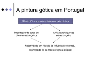 A pintura gótica em Portugal
       Século XV – aumenta o interesse pela pintura



Importação de obras de              Artistas portugueses
 pintores estrangeiros                 no estrangeiro



         Recetividade em relação às influências externas,
             assimilando-as de modo próprio e original
 