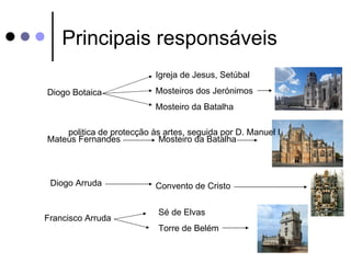 Principais responsáveis
                           Igreja de Jesus, Setúbal

Diogo Botaica              Mosteiros dos Jerónimos
                           Mosteiro da Batalha

    politica de protecção às artes, seguida por D. Manuel I
Mateus Fernandes            Mosteiro da Batalha




 Diogo Arruda              Convento de Cristo


                            Sé de Elvas
Francisco Arruda
                            Torre de Belém
 