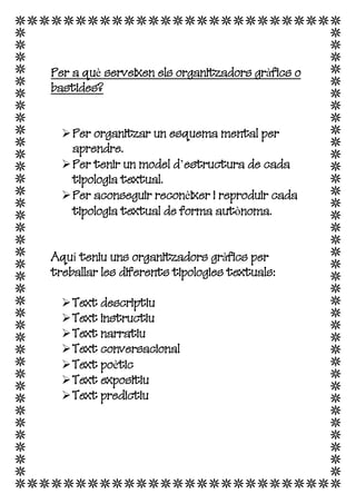 Per a què serveixen els organitzadors gràfics o bastides? 
 Per organitzar un esquema mental per aprendre. 
 Per tenir un model d’estructura de cada tipologia textual. 
 Per aconseguir reconèixer i reproduir cada tipologia textual de forma autònoma. 
Aquí teniu uns organitzadors gràfics per treballar les diferents tipologies textuals: 
 Text descriptiu 
 Text instructiu 
 Text narratiu 
 Text conversacional 
 Text poètic 
 Text expositiu 
 Text predictiu 
 