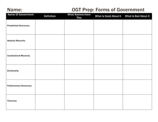 Name:OGT Prep: Forms of Government<br />Name Of GovernmentDefinitionWhat Nations Have ThisWhat is Good About ItWhat Is Bad About ItPresidential DemocracyAbsolute MonarchyConstitutional MonarchyDictatorshipParliamentary DemocracyTheocracy<br />
