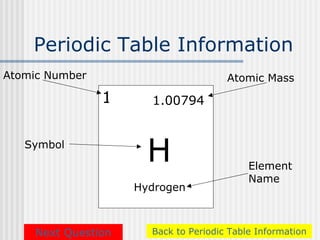 Periodic Table Information
Atomic Number                          Atomic Mass

                1      1.00794


   Symbol
                       H                    Element
                                            Name
                     Hydrogen



     Next Question     Back to Periodic Table Information
 