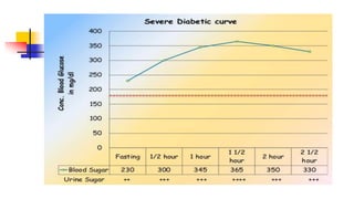 GLUCOSE TOLERANCE TEST