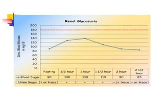 GLUCOSE TOLERANCE TEST