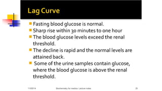 GLUCOSE TOLERANCE TEST
