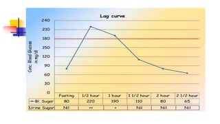 GLUCOSE TOLERANCE TEST