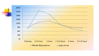 GLUCOSE TOLERANCE TEST