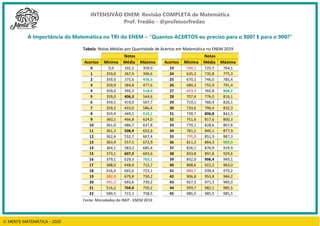 O guia completo de MATEMÁTICA do ENEM - Prof Fredão.pdf