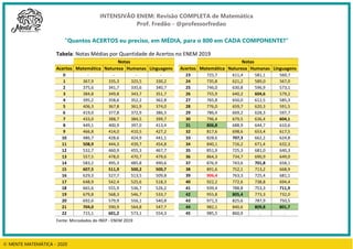 O guia completo de MATEMÁTICA do ENEM - Prof Fredão.pdf