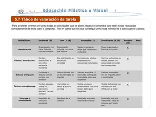 INDIVIDUAL Excelente (2) Ben (1,25) Aceptable (1) Insuficiente (0,75) Pondera
ción
Nota
Planificación
Organización moi
clara. Historia
moi ben contada.
Organización
correcta con unha
boa historia
Soubo organizarse
aínda que a historia é
mellorable
Pouco organizado e
historia moi probe.
x1  
Viñetas. Distribución.
Moi ben
distribuídas e
con unha
secuencia
excelente
Boa distribución es
secuencias
correctas
Formatos das viñetas
aceptables con
secuencias mellorables
Non hai suficientes ou
sobran viñetas. As
secuencias non están
ben conseguidas
x1  
Debuxo e tinguido
Excelente o
debuxo con cor
ou tinta moi
acertada
Debuxo sinxelo con
un bo coloreado ou
tinguido
Debuxo aceptable. O
coloreado ou tinguido
incompleto aínda que
aceptable
Debuxo incompleto
con un tinguido pobre
e insuficiente
x1  
Textos, onomatopeas.
Moi ben situados
todos os
elementos
textuais. Lectura
cómoda
Correctos os
textos e lectura
correcta
Textos un pouco
embarullados con unha
lectura difícil pero
aceptable
Textos deficientes con
unha lectura moi
difícil para o lector
x1  
Interese e
creatividade
Resultado do
conxunto
excelente
Resultado bo e
creativo
Resultado aceptable
mostrando interese
Resultado final moi
mellorable. Falta de
interese por facelo
ben.
x1  
5.7 Táboa de valoración da tarefa
Para avaliarte teremos en conta todas as actividades que se piden, repasa e comproba que están todas realizadas
correctamente de xeito claro e completo. Ten en conta que tes que conseguir unha nota mínima de 5 para superar a proba.
 
