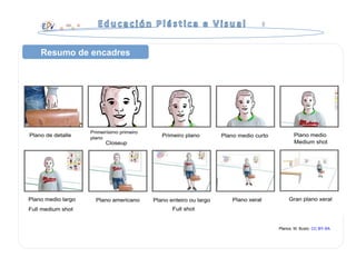 Planos. M. Busto. CC BY-SA
Resumo de encadres
 
