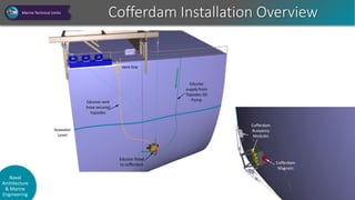Shell Oguk Form Oguk fpso network side shell repairs on-station. | PDF