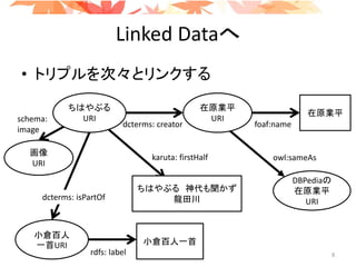 Linked Dataへ
• トリプルを次々とリンクする
在原業平
URI
ちはやぶる
URI
DBPediaの
在原業平
URI
owl:sameAs
dcterms: creator
karuta: firstHalf
ちはやぶる 神代も聞かず
龍田川
小倉百人
一首URI
dcterms: isPartOf
小倉百人一首
画像
URI
schema:
image
在原業平
foaf:name
rdfs: label 8
 