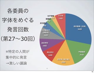 5   13
                      7

                8                                     (   )
                                                 54

            (             )
                14

    27 30
            16


※
                          16                      31

                                         (   )

→                                       28


                     16

                                                              16
 