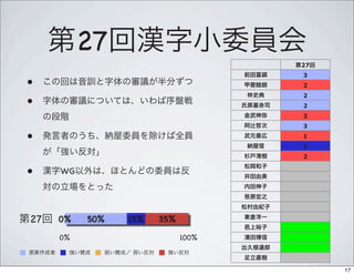27
                                   27
                                   3
•                                  2
                                   2
•                                  2
                                   2
                                   3
•                                  1
                                   3
                                   2

•    WG




27   0%   50%   15%   35%

     0%                     100%



                                        17
 