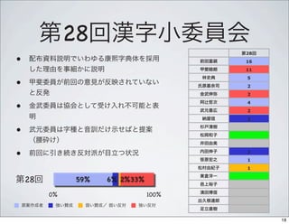 28
                                       28
•                                      16
                                       11
                                       5
•                                      2
                                       2
                                       4
•                                      2
                                       2

•

•                                      1
                                       1
                                       1

    28         59%   6% 2%33%

         0%                     100%



                                            18
 
