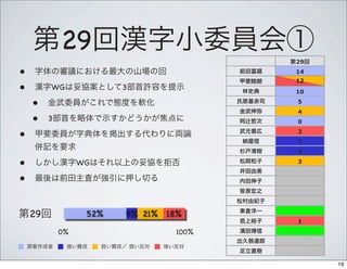 29
                                      29
•                                     14
                                      12
•        WG           3               10

    •                                 5
                                      4
    • 3                               0

•                                     2
                                      2
                                      3

•              WG                     3


•


    29          52%   9% 21% 18%
                                      1
          0%                   100%



                                           19
 